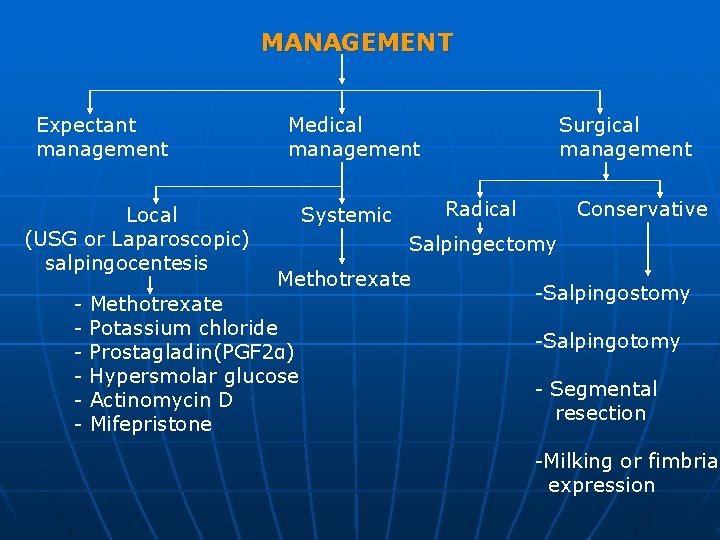 MANAGEMENT Expectant management Local (USG or Laparoscopic) salpingocentesis - Medical management Surgical management Radical