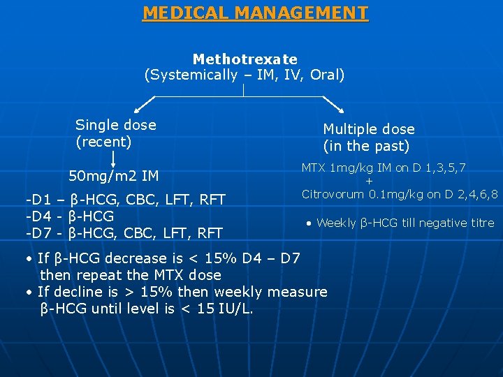 MEDICAL MANAGEMENT Methotrexate (Systemically – IM, IV, Oral) Single dose (recent) 50 mg/m 2