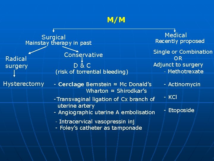 M/M Medical Surgical Mainstay therapy in past Radical surgery Hysterectomy Conservative D&C (risk of