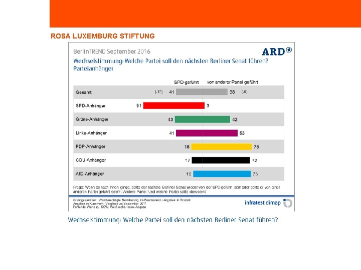 ROSA LUXEMBURG STIFTUNG 