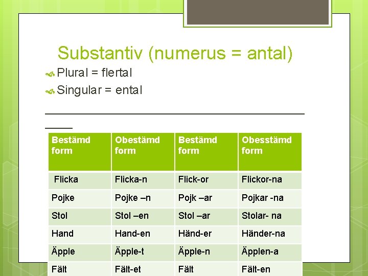 Substantiv (numerus = antal) Plural = flertal Singular = ental ___________________ Bestämd Obestämd Bestämd