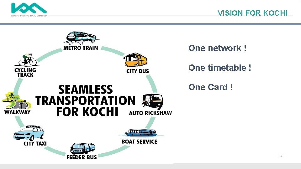 VISION FOR KOCHI One network ! One timetable ! One Card ! 3 