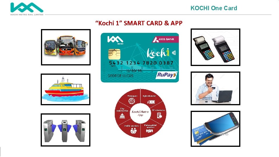 KOCHI One Card “Kochi 1” SMART CARD & APP 