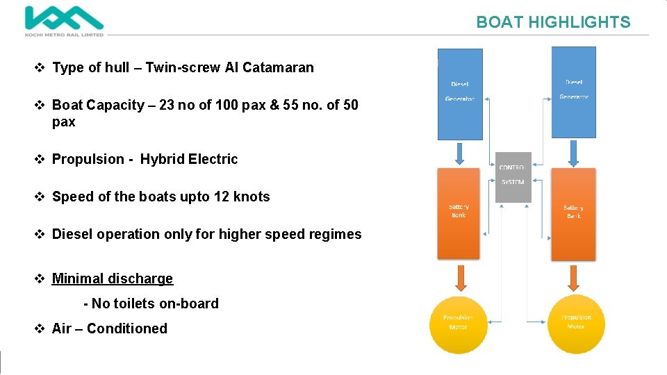 BOAT HIGHLIGHTS v Type of hull – Twin-screw Al Catamaran v Boat Capacity –