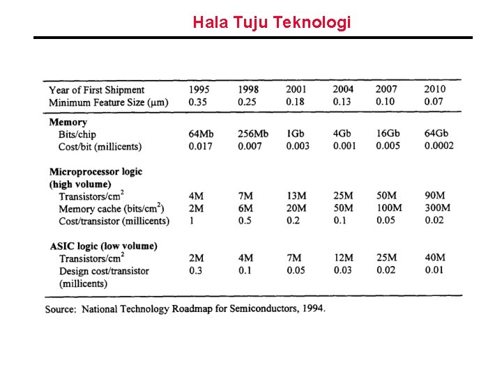 Hala Tuju Teknologi 