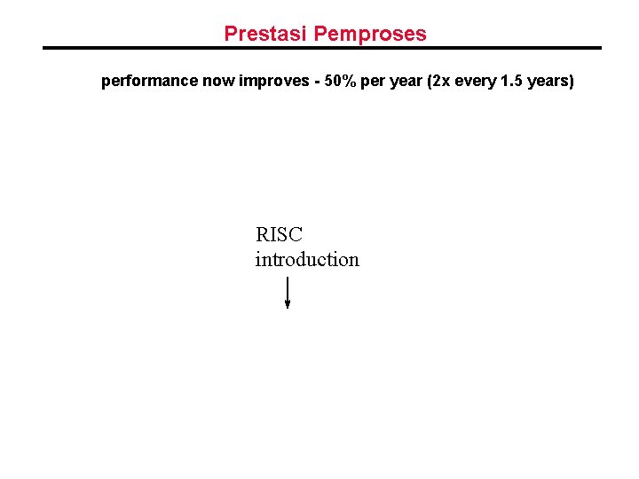 Prestasi Pemproses performance now improves 50% per year (2 x every 1. 5 years)