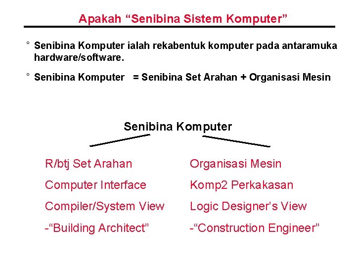 Apakah “Senibina Sistem Komputer” ° Senibina Komputer ialah rekabentuk komputer pada antaramuka hardware/software. °