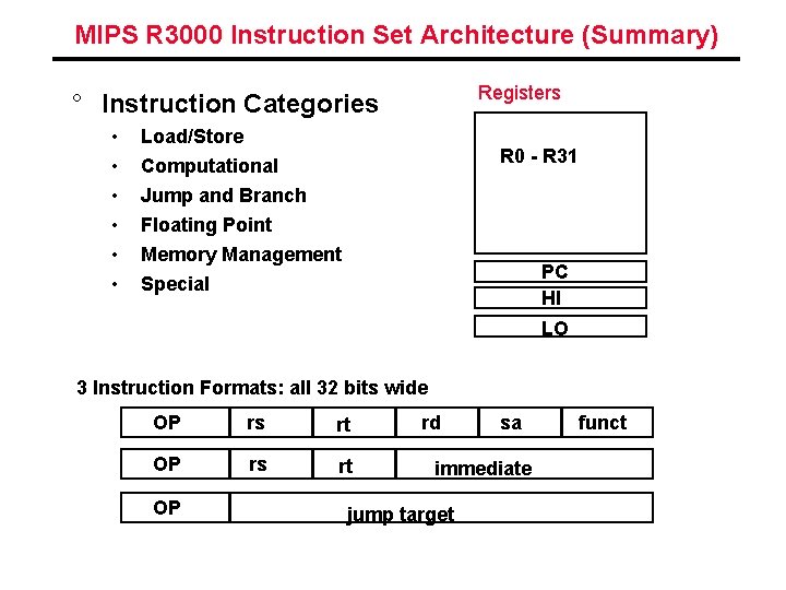 MIPS R 3000 Instruction Set Architecture (Summary) Registers ° Instruction Categories • • •