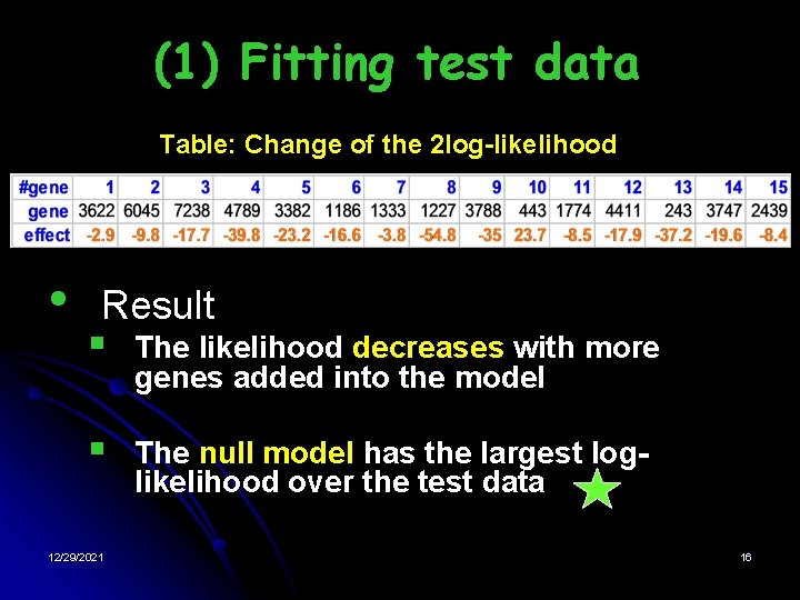 (1) Fitting test data Table: Change of the 2 log-likelihood • Result § The