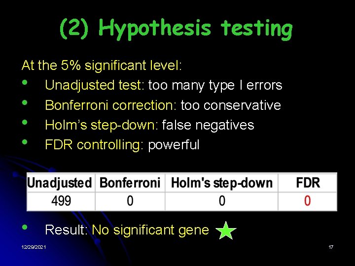 (2) Hypothesis testing At the 5% significant level: • Unadjusted test: too many type