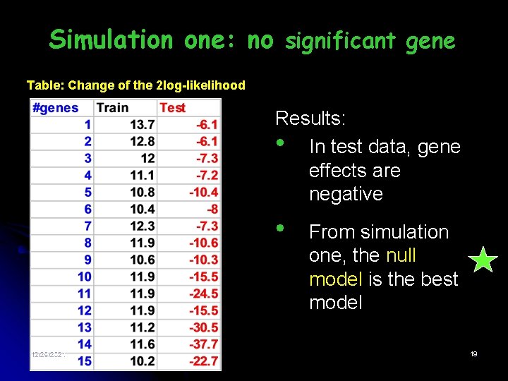 Simulation one: no significant gene Table: Change of the 2 log-likelihood Results: • In