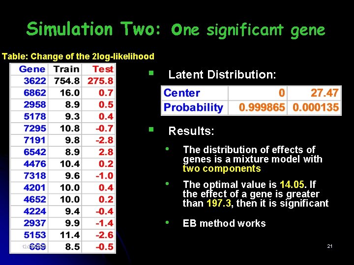 one Simulation Two: significant gene Table: Change of the 2 log-likelihood 12/29/2021 § Latent