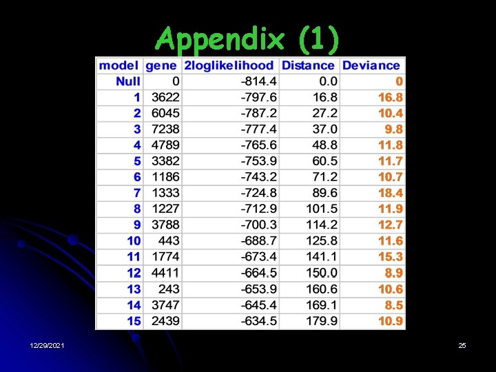 Appendix (1) 12/29/2021 25 