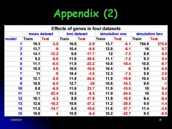Appendix (2) 12/29/2021 26 