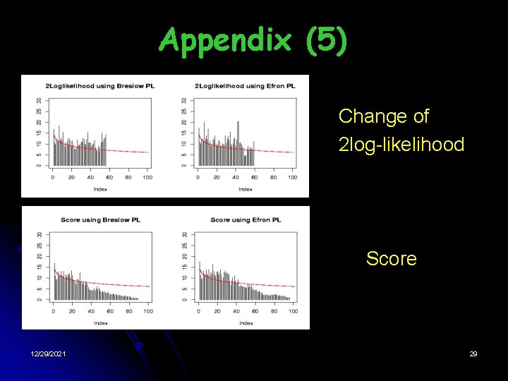 Appendix (5) • • • 12/29/2021 Change of 2 log-likelihood Score 29 