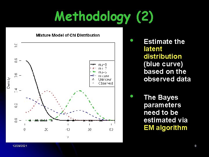 Methodology (2) 12/29/2021 • Estimate the latent distribution (blue curve) based on the observed