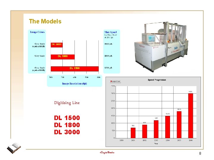 The Models Digitizing Line DL 1500 DL 1800 DL 3000 4 Digital. Books 8