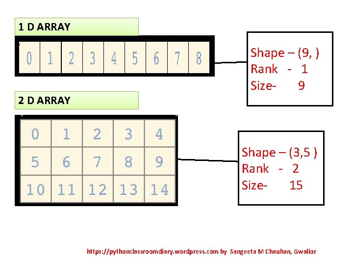 1 D ARRAY • 2 D ARRAY Shape – (9, ) Rank - 1