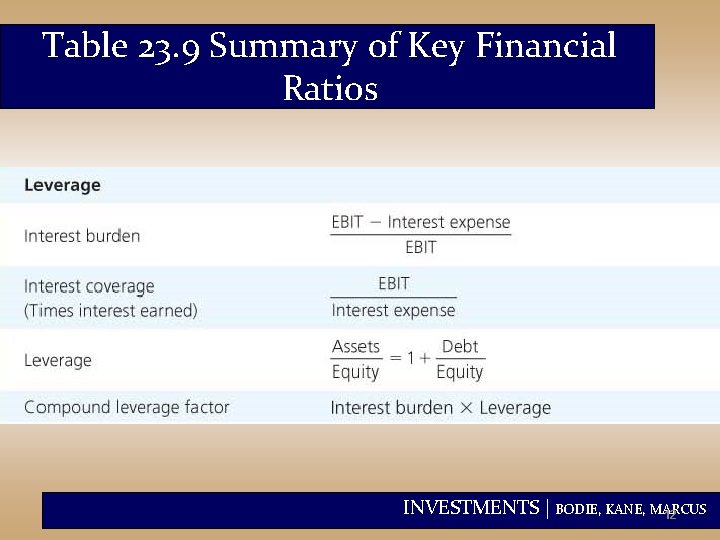 Table 23. 9 Summary of Key Financial Ratios INVESTMENTS | BODIE, KANE, MARCUS 12