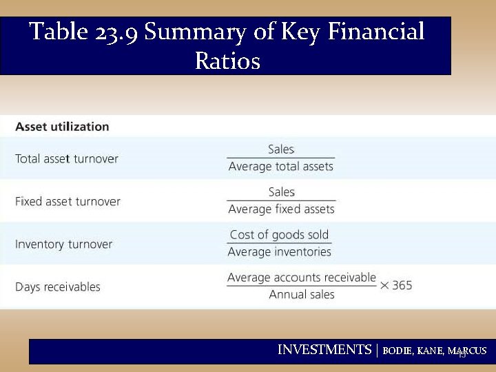 Table 23. 9 Summary of Key Financial Ratios INVESTMENTS | BODIE, KANE, MARCUS 13
