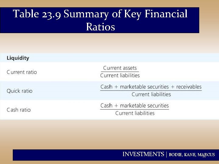 Table 23. 9 Summary of Key Financial Ratios INVESTMENTS | BODIE, KANE, MARCUS 14