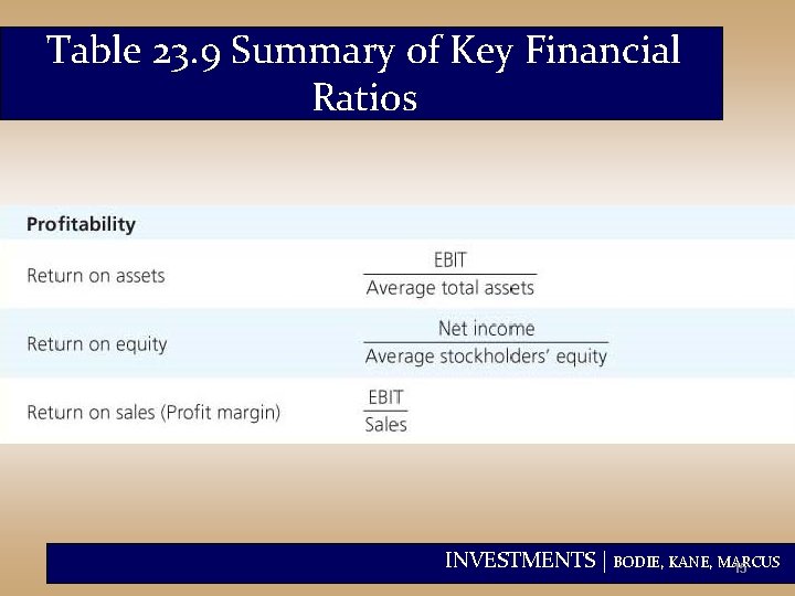 Table 23. 9 Summary of Key Financial Ratios INVESTMENTS | BODIE, KANE, MARCUS 15