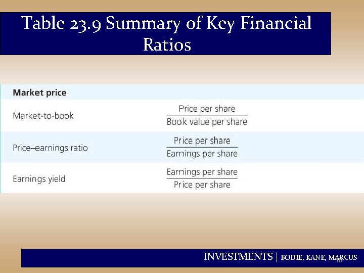 Table 23. 9 Summary of Key Financial Ratios INVESTMENTS | BODIE, KANE, MARCUS 16