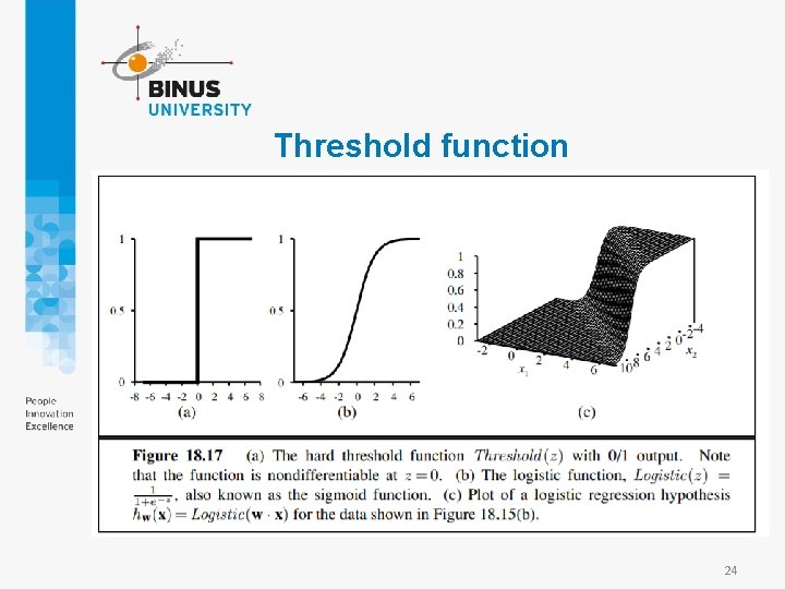 Threshold function 24 