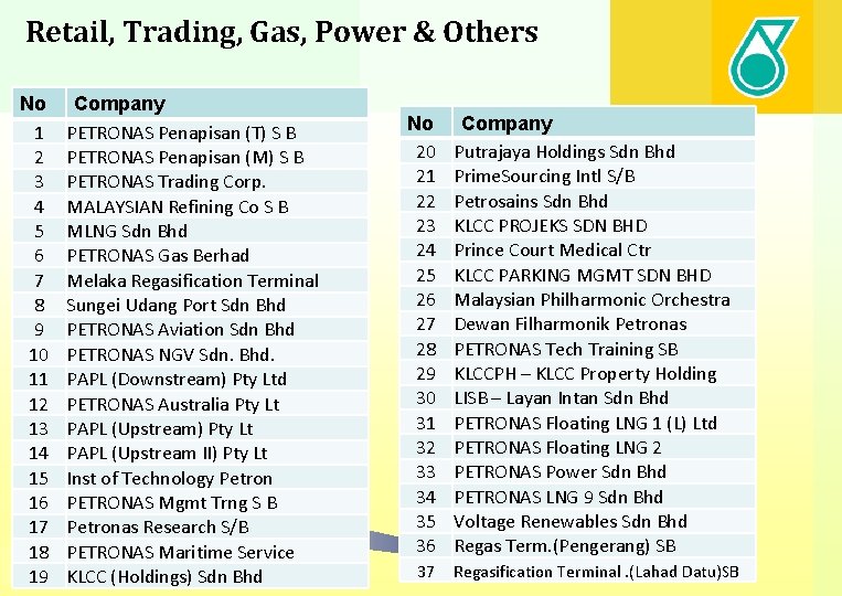 Retail, Trading, Gas, Power & Others No 1 2 3 4 5 6 7