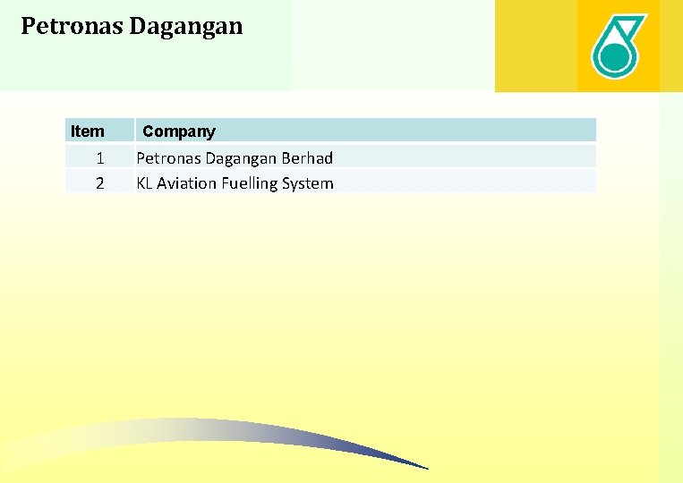 Petronas Dagangan Item 1 2 Company Petronas Dagangan Berhad KL Aviation Fuelling System 