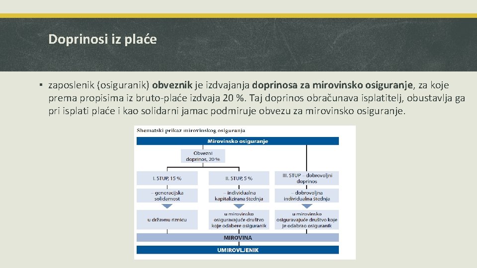 Doprinosi iz plaće ▪ zaposlenik (osiguranik) obveznik je izdvajanja doprinosa za mirovinsko osiguranje, za