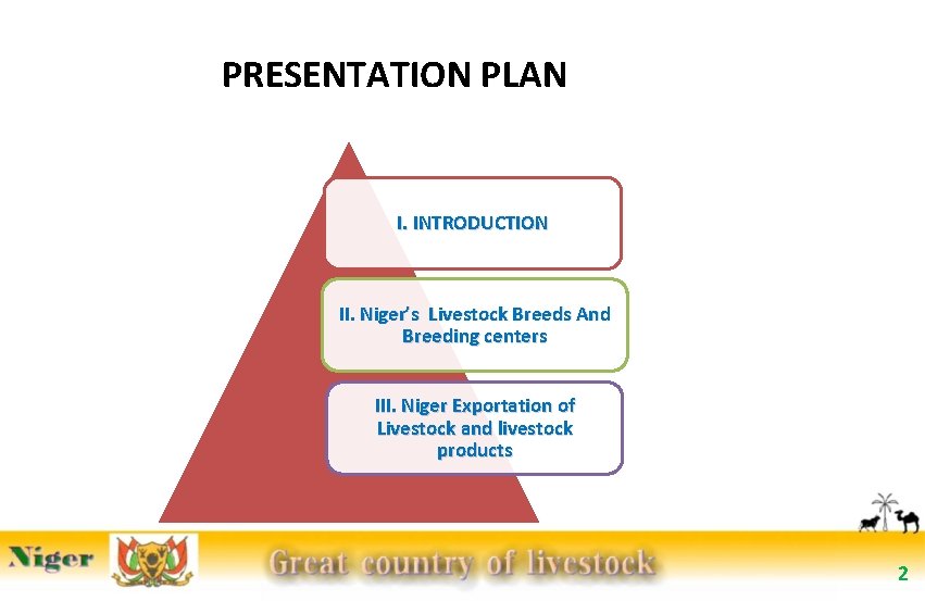 PRESENTATION PLAN I. INTRODUCTION II. Niger’s Livestock Breeds And Breeding centers III. Niger Exportation