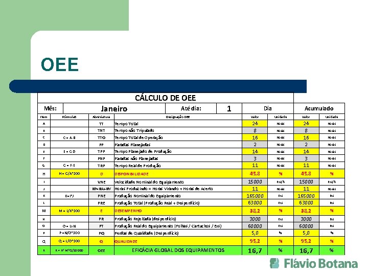 OEE CÁLCULO DE OEE Janeiro Mês: Item Fórmula. S TT A Tempo Total TNT