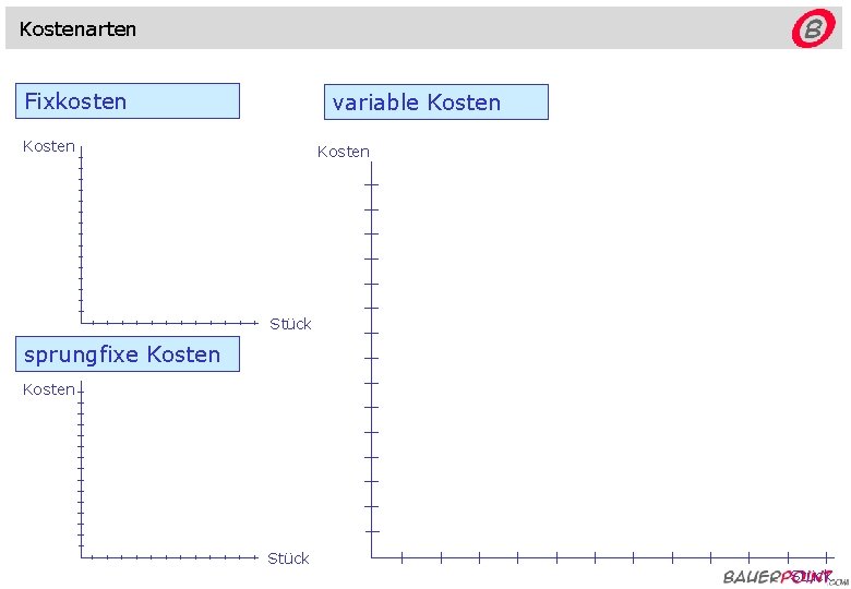 Kostenarten © bauerpoint. com Fixkosten variable Kosten Stück sprungfixe Kosten Stück 