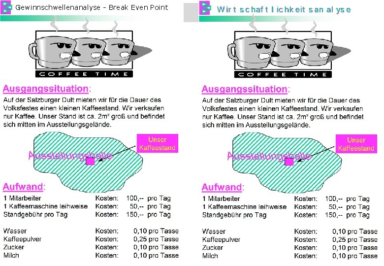 Gewinnschwellenanalyse - Break Even Point © bauerpoint. com 