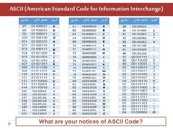 ASCII (American Standard Code for Information Interchange) What are your notices of ASCII Code? ASCII (American Standard Code for Information Interchange) What are your notices of ASCII Code?