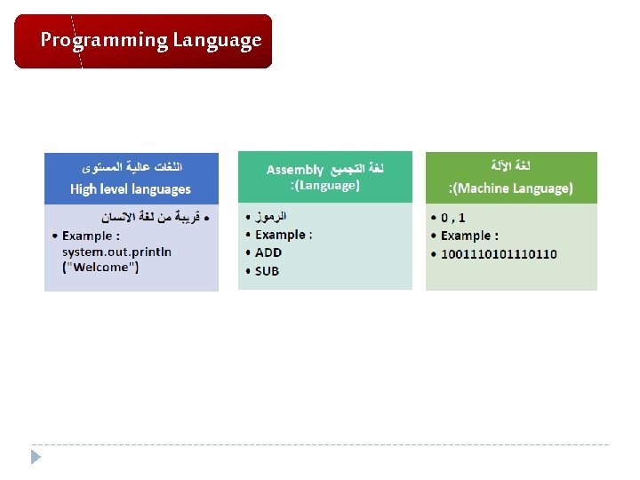 Programming Language Programming Language