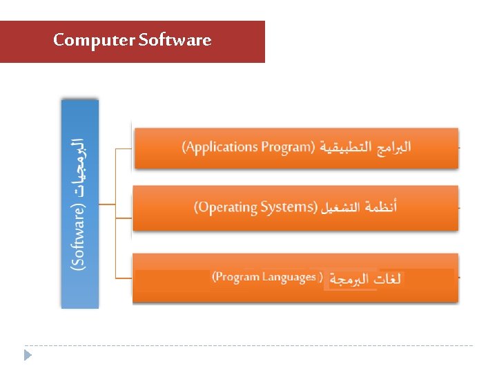 Computer Software Computer Software