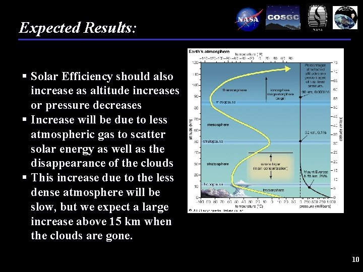 Expected Results: § Solar Efficiency should also increase as altitude increases or pressure decreases