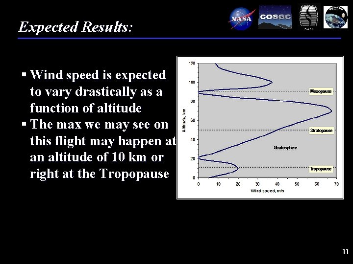 Expected Results: § Wind speed is expected to vary drastically as a function of