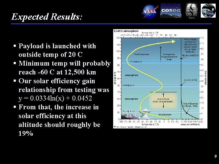 Expected Results: § Payload is launched with outside temp of 20 C § Minimum