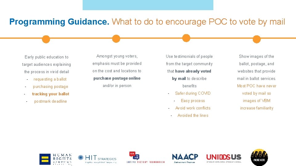 Programming Guidance. What to do to encourage POC to vote by mail Early public