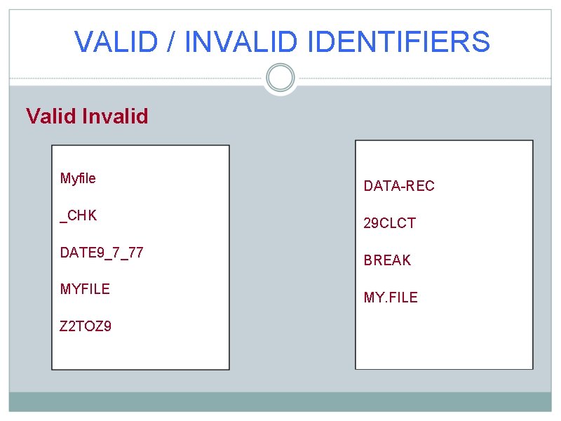 VALID / INVALID IDENTIFIERS Valid Invalid Myfile _CHK DATE 9_7_77 MYFILE Z 2 TOZ