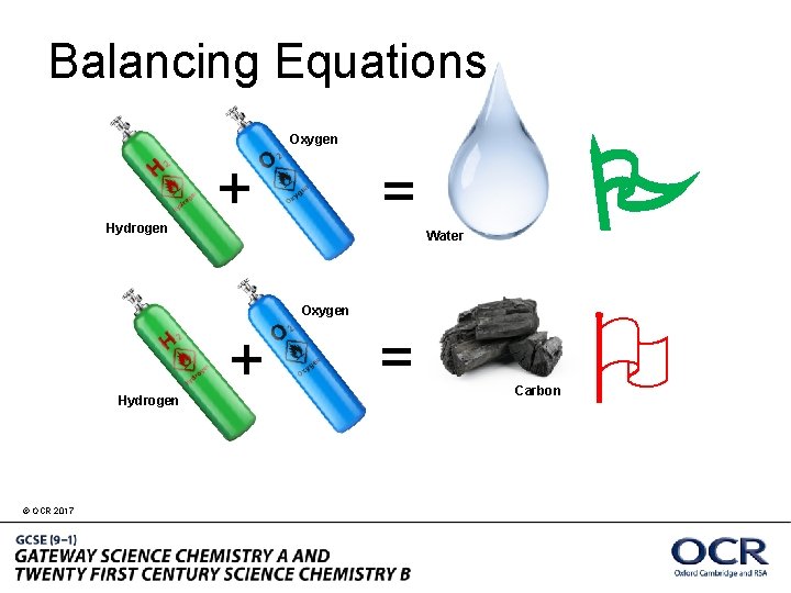 Balancing Equations Oxygen + P = Hydrogen Water Oxygen + Hydrogen © OCR 2017