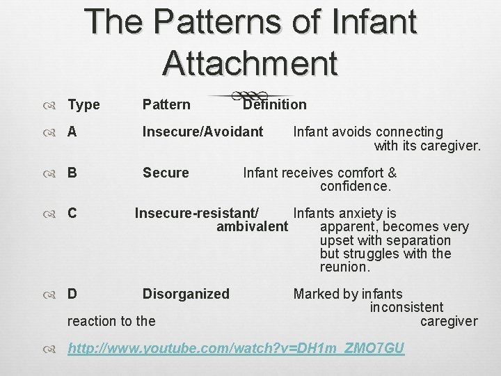 The Patterns of Infant Attachment Type Pattern A Insecure/Avoidant B Secure C D Definition