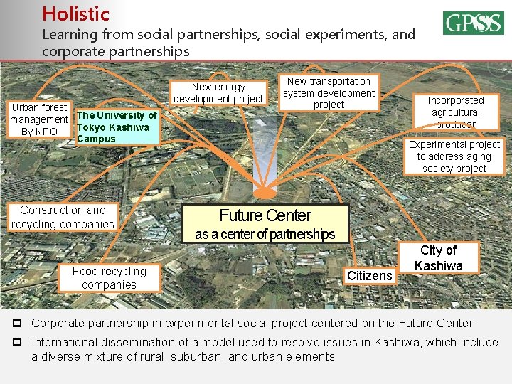Holistic Learning from social partnerships, social experiments, and corporate partnerships Urban forest management The
