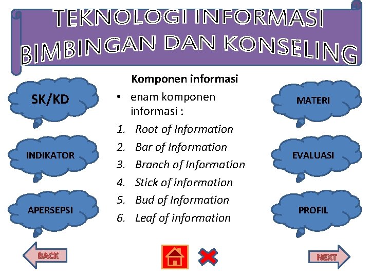 SK/KD INDIKATOR APERSEPSI BACK • 1. 2. 3. 4. 5. 6. Komponen informasi enam