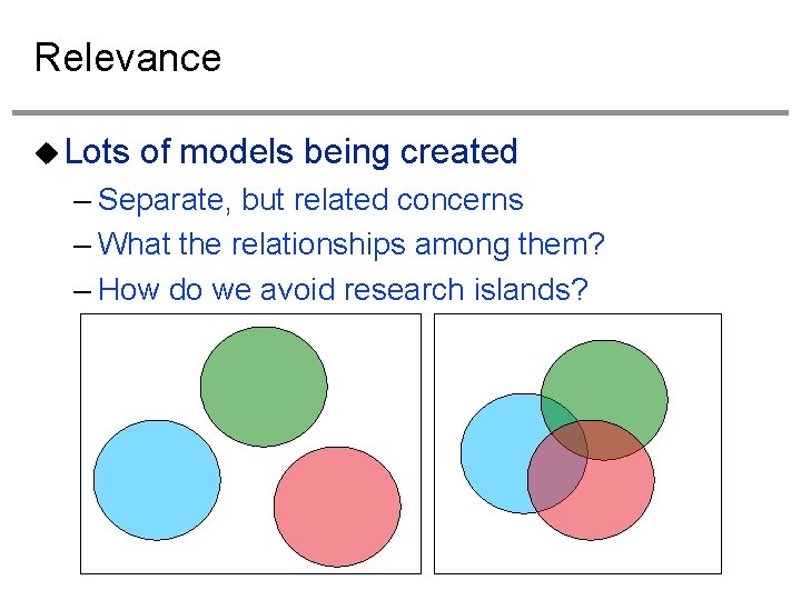 Relevance Lots of models being created – Separate, but related concerns – What the