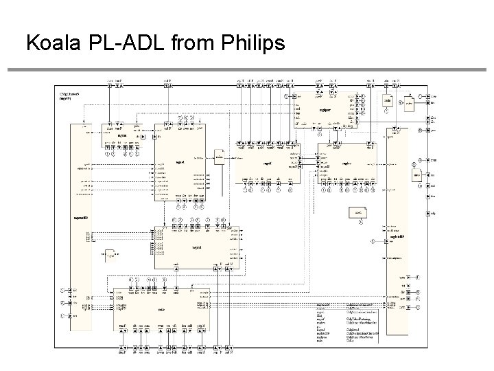 Koala PL-ADL from Philips 