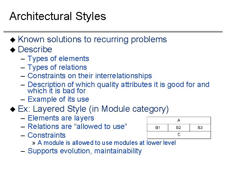 Architectural Styles Known solutions Describe to recurring problems – – Types of elements Types